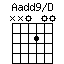 Aadd9/D