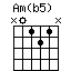 Am(b5)