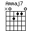 Ammaj7