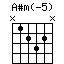 A#m(-5)