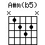 A#m(b5)