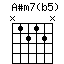 A#m7(b5)