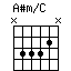 A#m/C