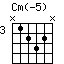 Cm(-5)