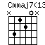 Cmmaj7(13)