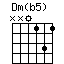 Dm(b5)