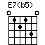 E7(b5)