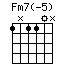 Fm7(-5)