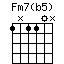 Fm7(b5)