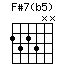 F#7(b5)