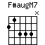 F#augM7