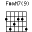 F#mM7(9)