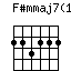 F#mmaj7(11)