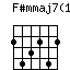 F#mmaj7(13)