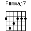 F#mmaj7