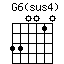 G6sus4