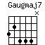 Gaugmaj7