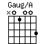 Gaug/A