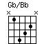 Gb/Bb
