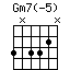 Gm7(-5)