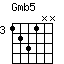 Gmb5