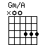 Gm/A