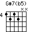 G#7(b5)