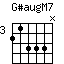 G#augM7