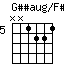GssaugonFss.png